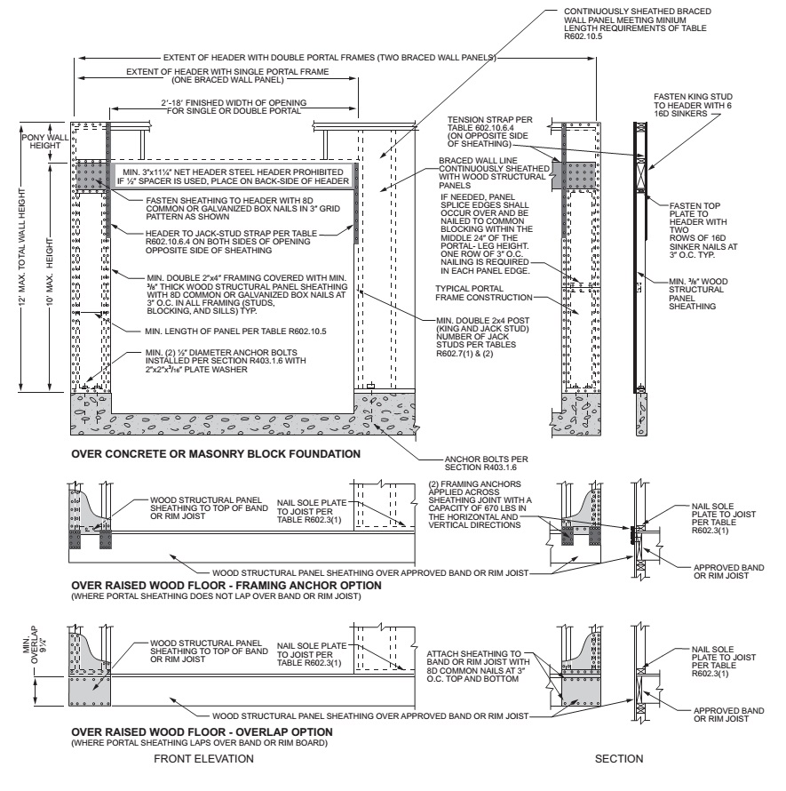 CHAPTER 6 WALL CONSTRUCTION - 2018 INTERNATIONAL RESIDENTIAL CODE